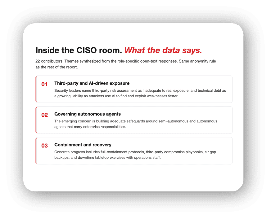 Example 229 Signal report: "Inside the CISO room. What the data says." Three themes from security leaders.